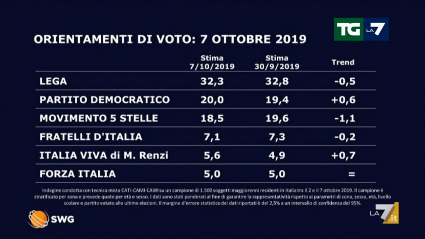sondaggi1