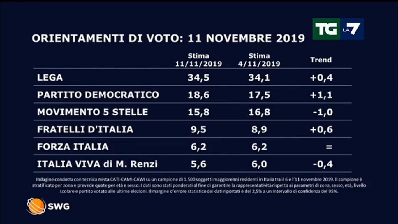sondaggi1