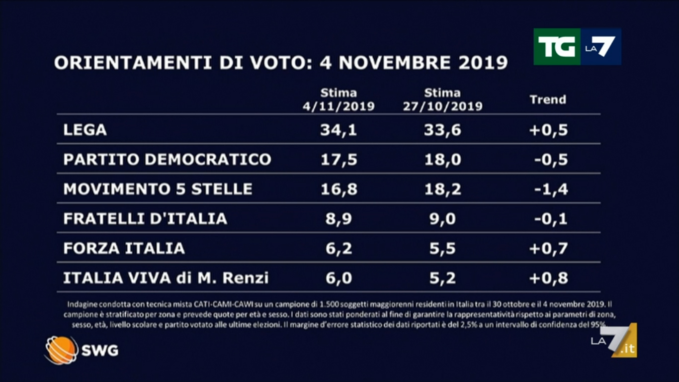 sondaggi1