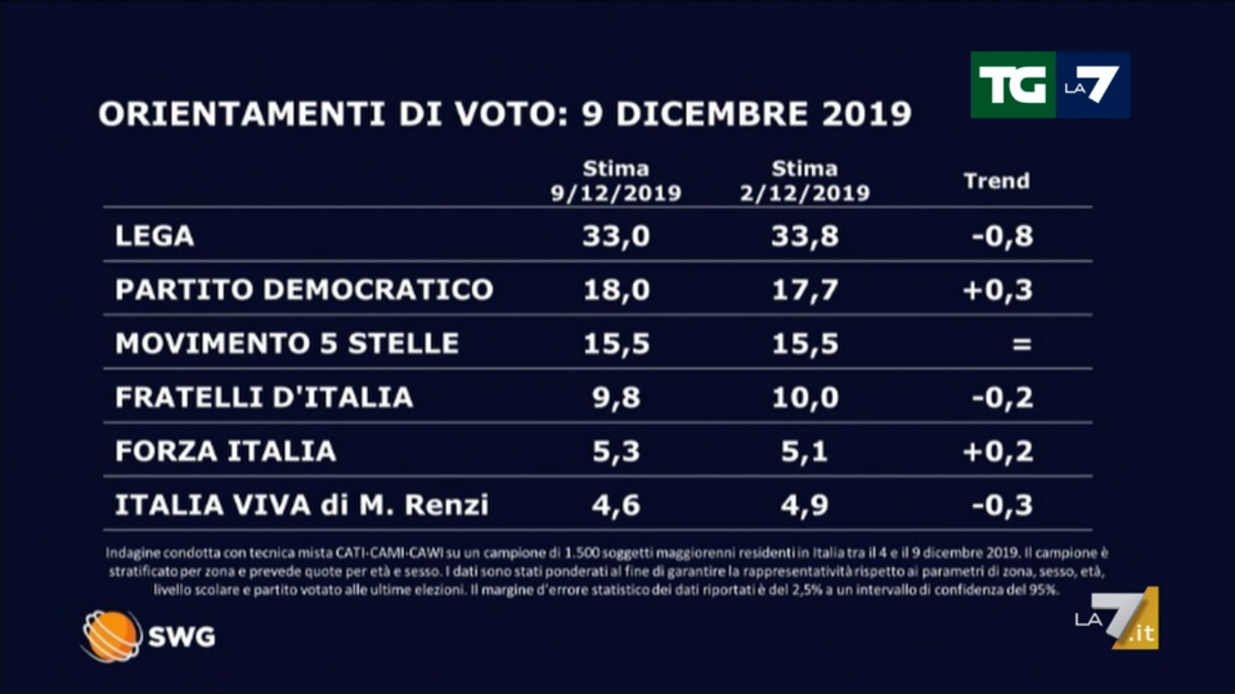 sondaggi1