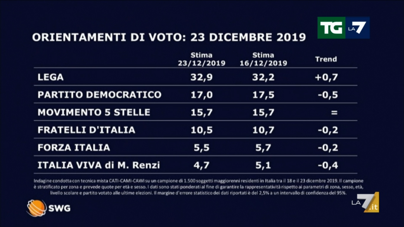 sondaggi1
