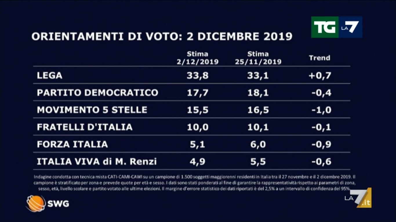 sondaggi1