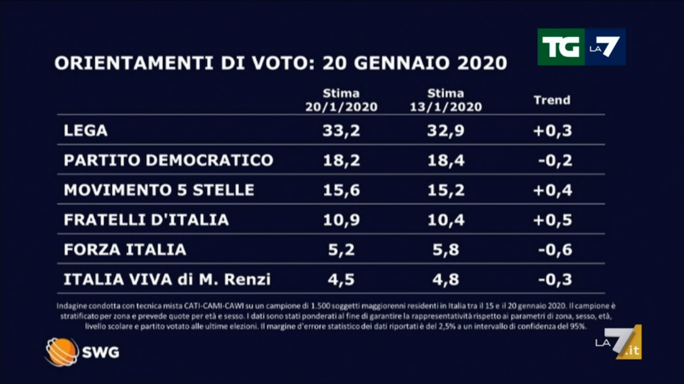 sondaggi1