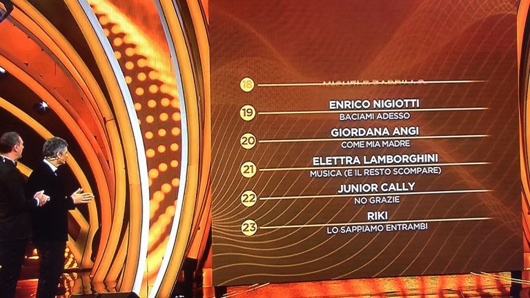 finale classifica sanremo 2020