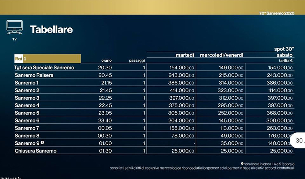 sanremo-2020-pubblicità
