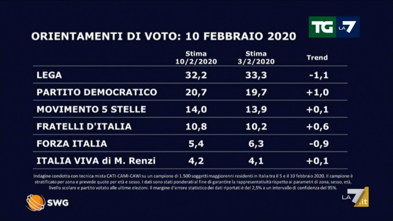 sondaggi1 1