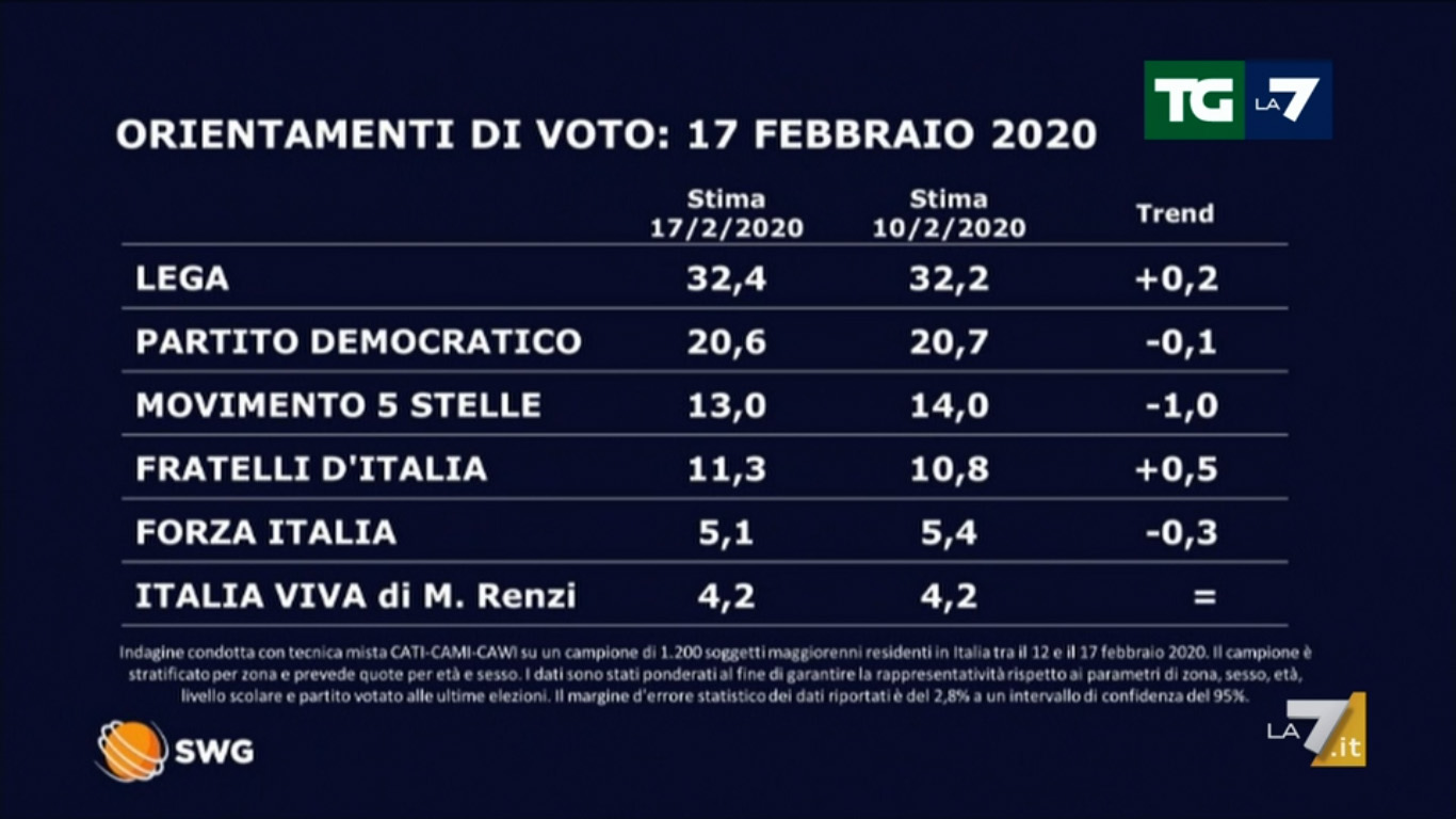 sondaggi1 2