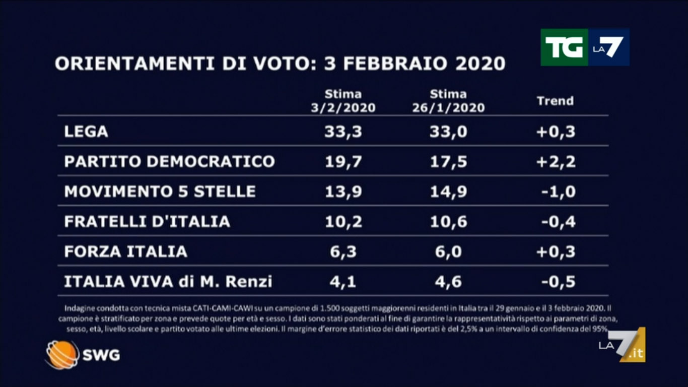 sondaggi1