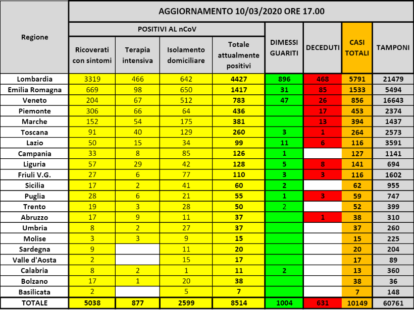 coronavirus-bilancio-positivi