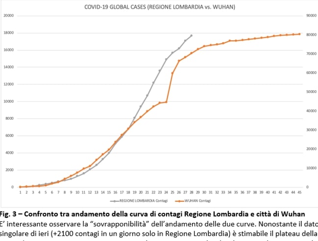 grafico picco contagi