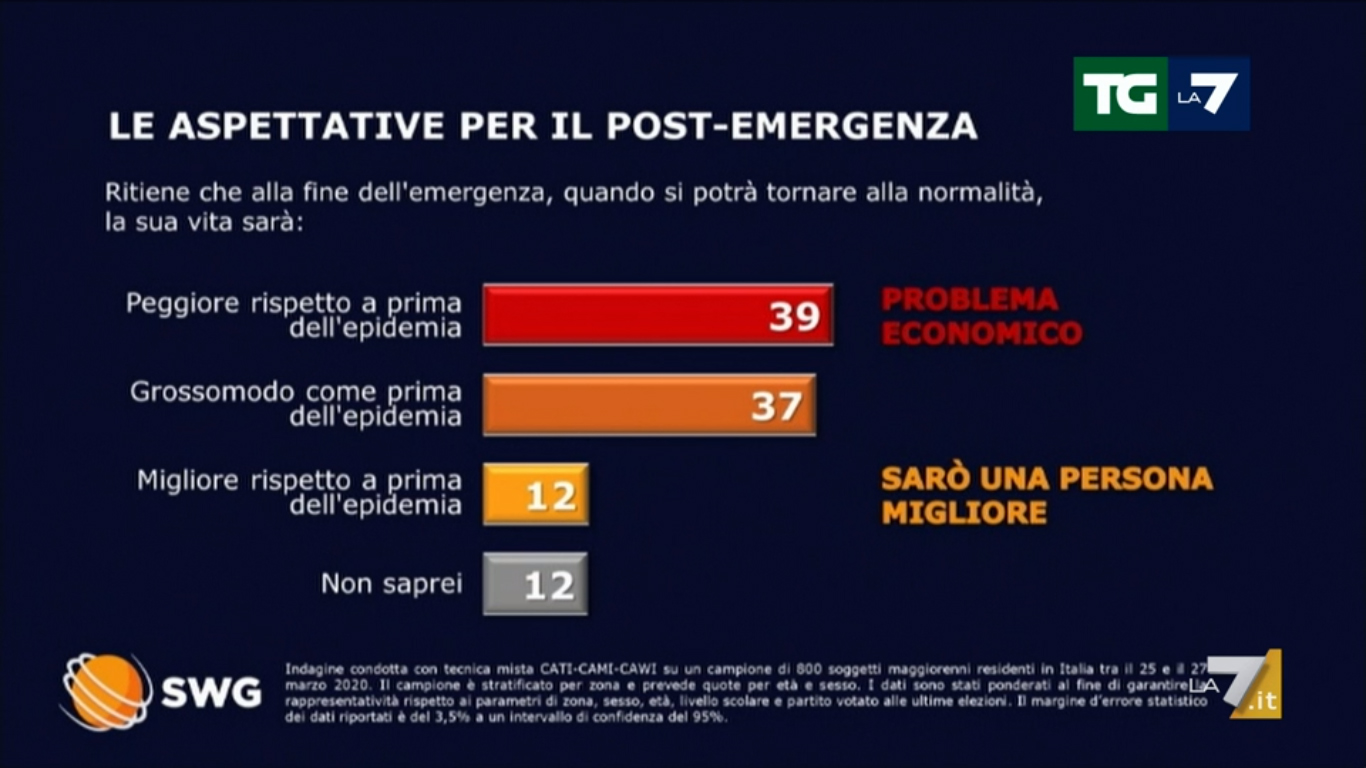 sondaggiouno