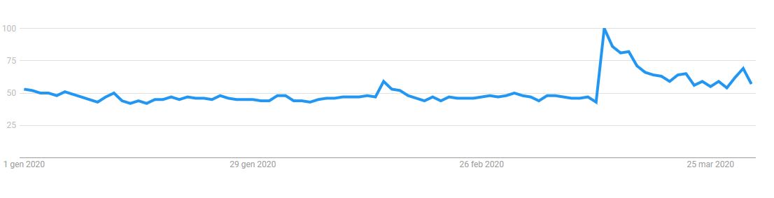 Pornhub 90 giorni