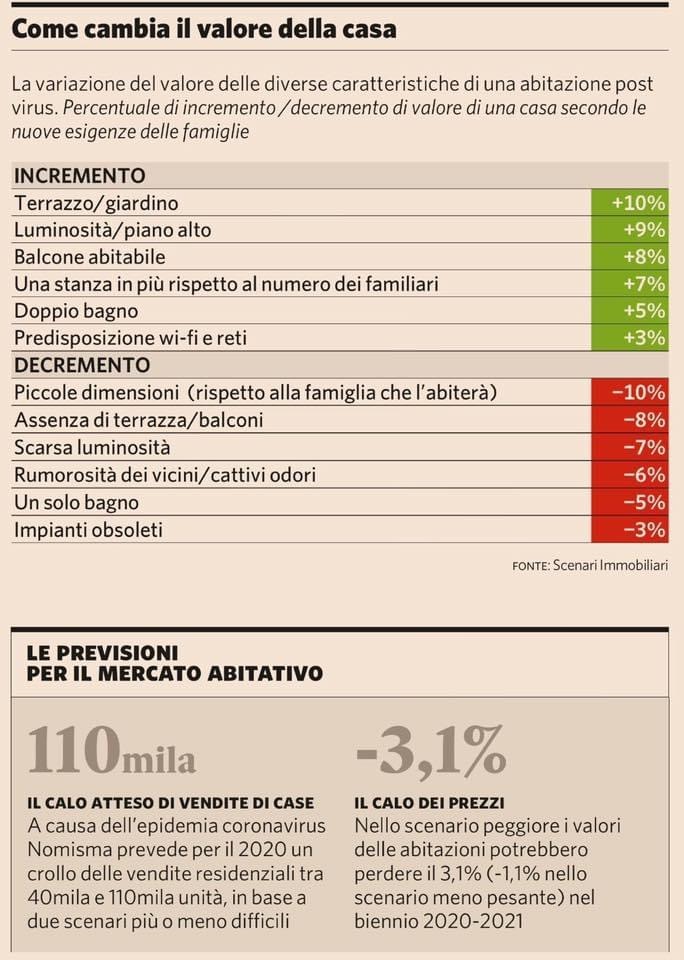 valore casa