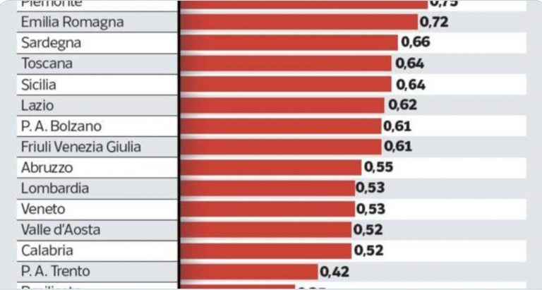 indice di contagio