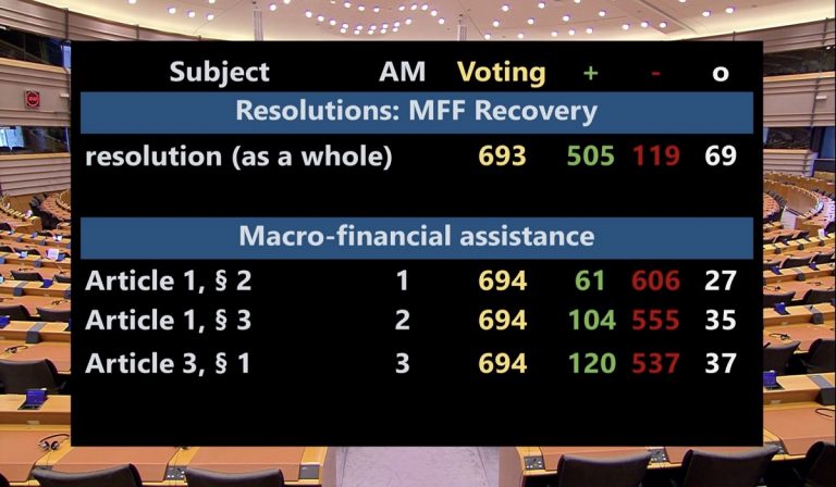 Parlamento Europeo: sì al Recovery Fund