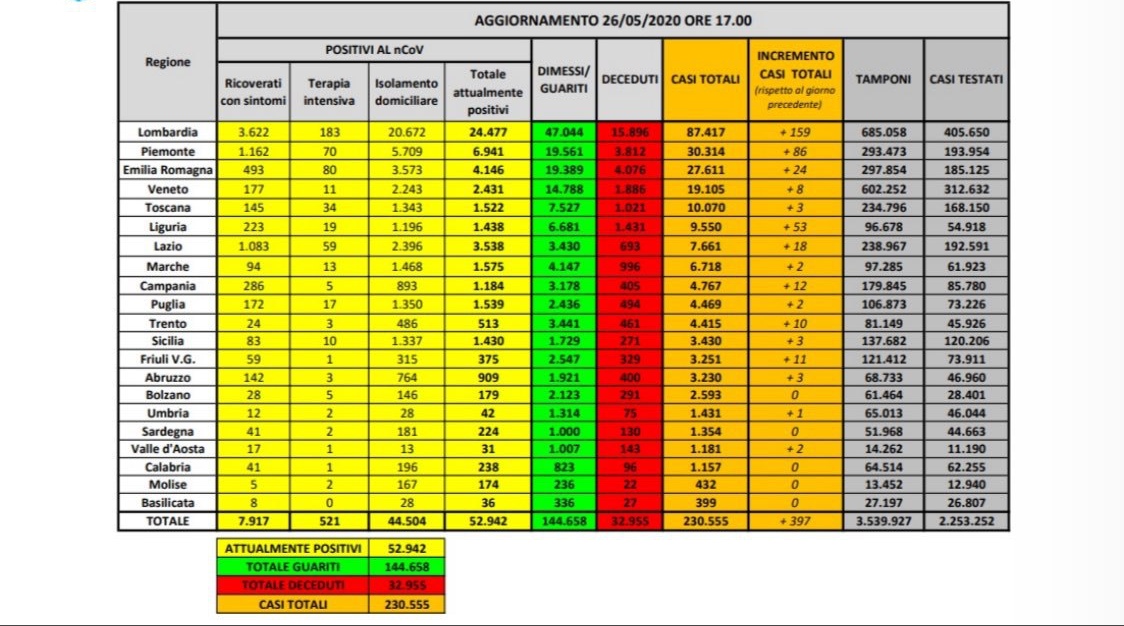 Tabella 26 maggio 2020