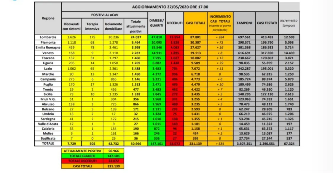 Tabella 27 maggio 2020