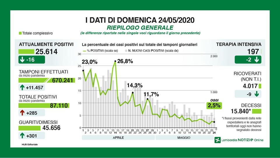 morti