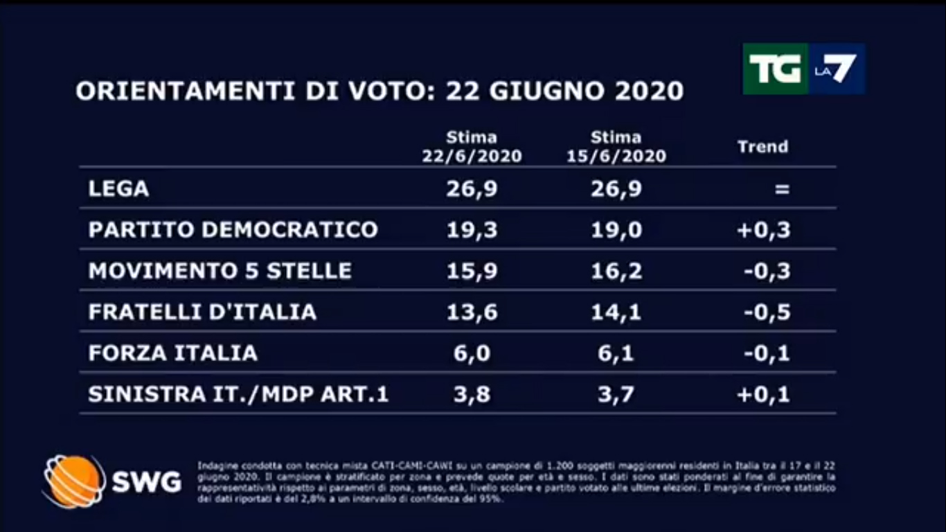 sondaggi1