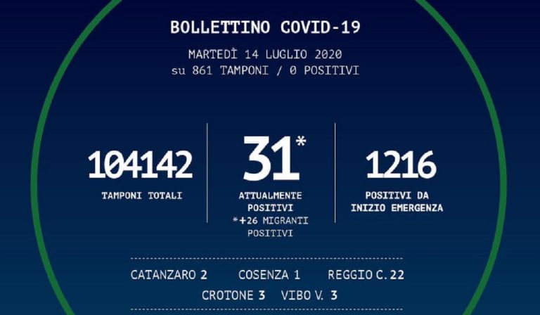 Calabria, il bollettino Coronavirus fa scoppiare una bufera
