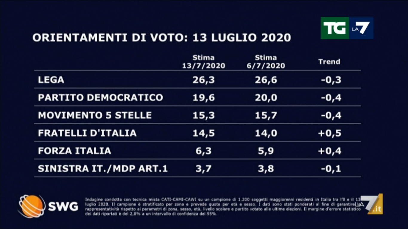 sondaggio1 1