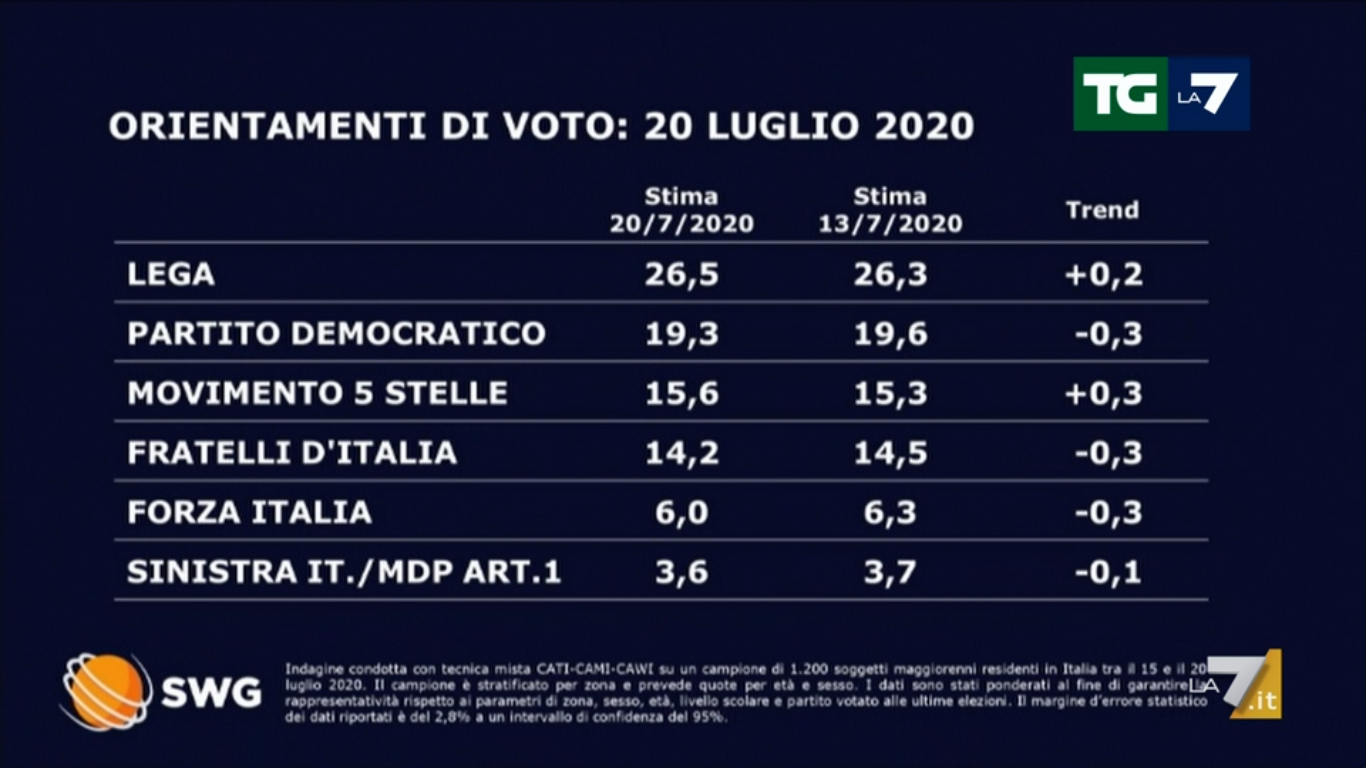 sondaggio1 2