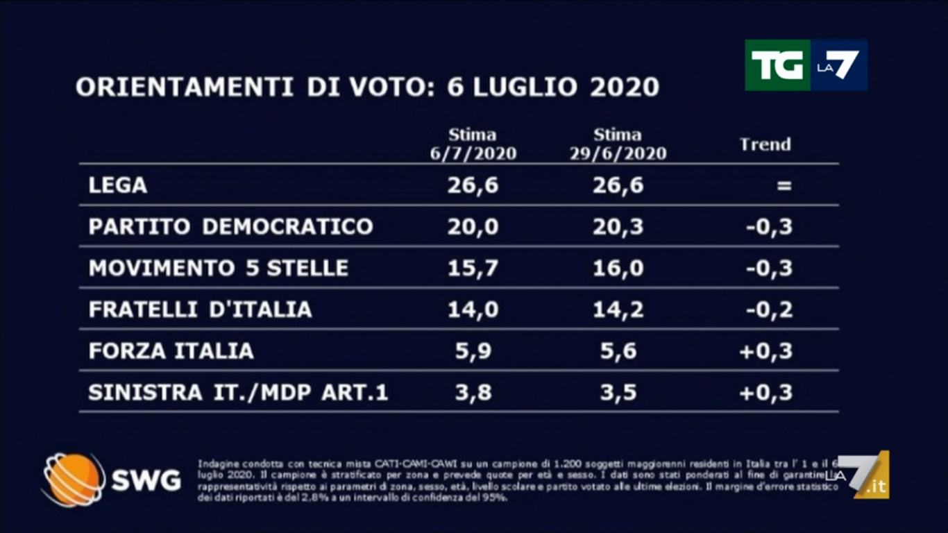 sondaggio1