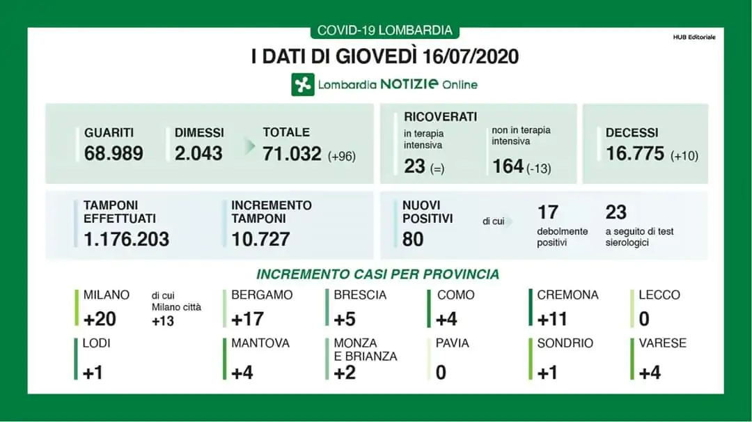 Tabella 16 luglio