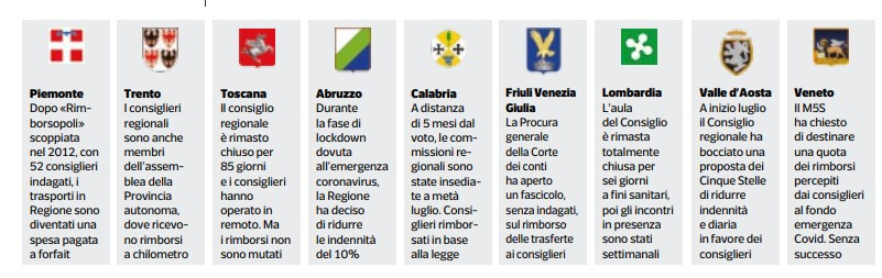 Tabella riepilogativa sulle indennità di trasferta di alcune Regioni