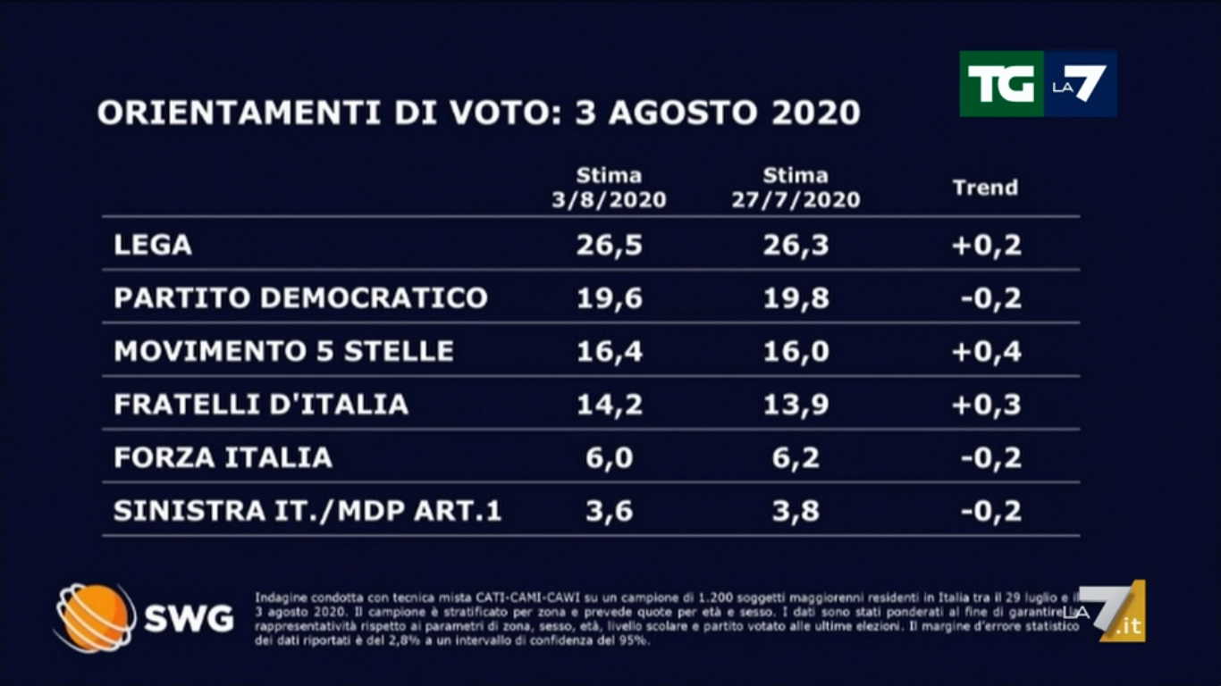 sondaggi1