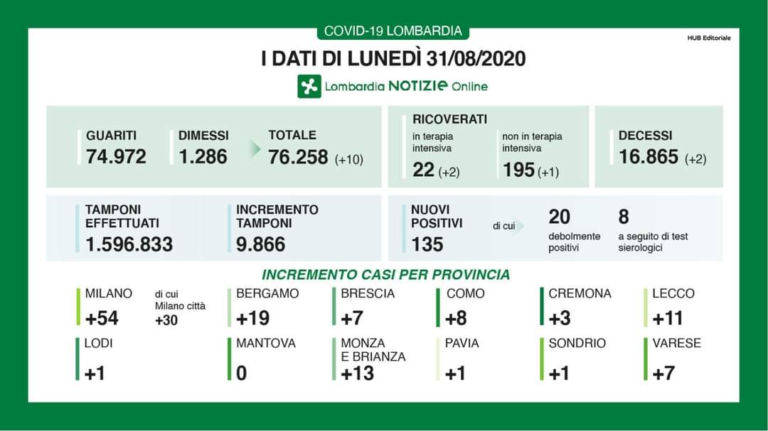 Tabella 31 agosto