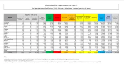 coronavirus bilancio 19 settembre