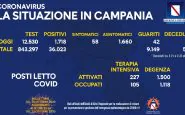 Coronavirus Campania 24 ottobre