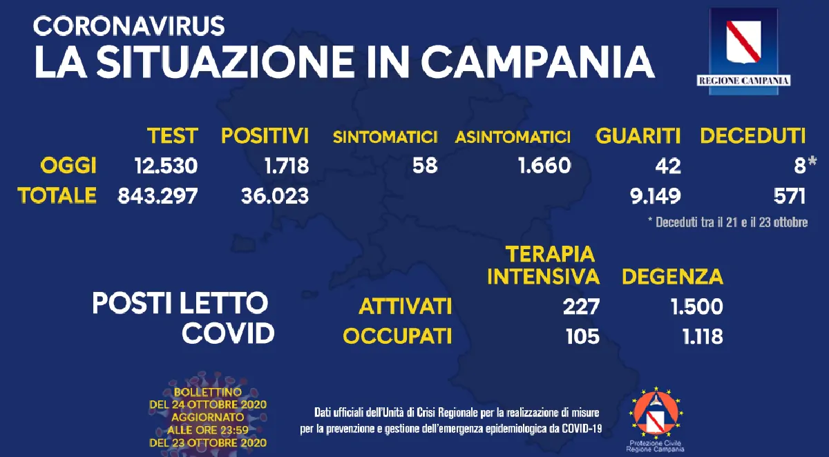 Coronavirus Campania 24 ottobre