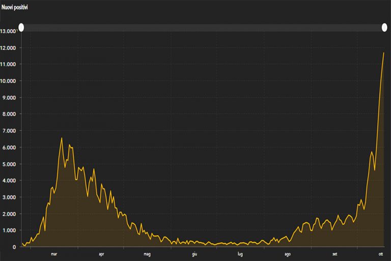 grafico 1 768x512