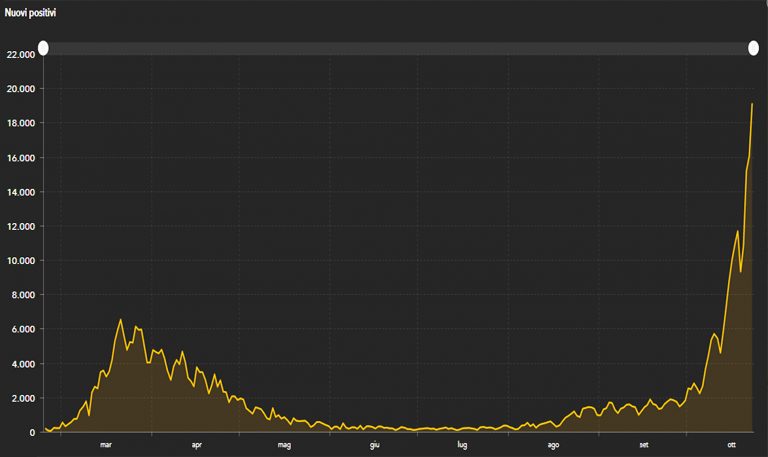 grafico 23 ottobre 768x457