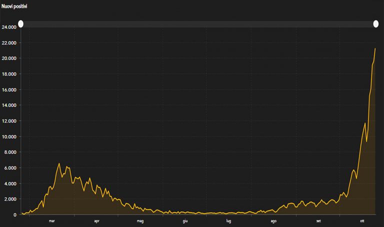 grafico 25 ottobre 1 768x454