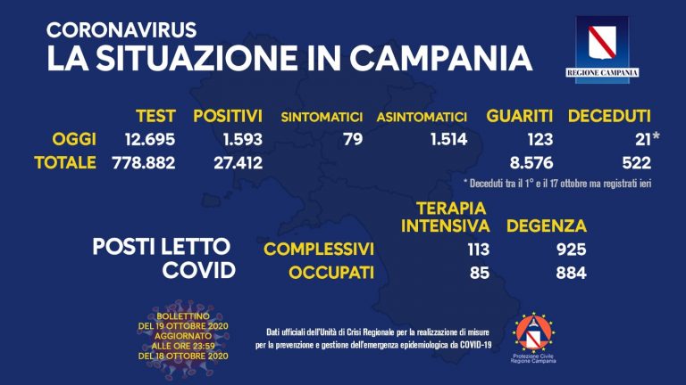 grafico campania 768x432