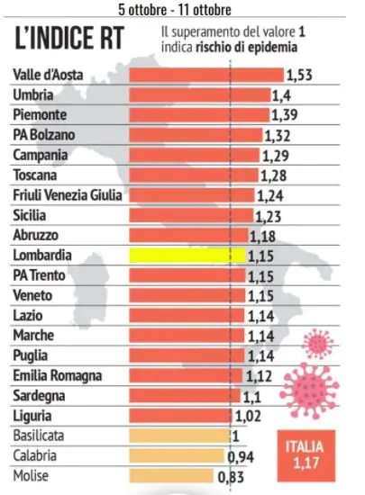 Indice di contagio Italia