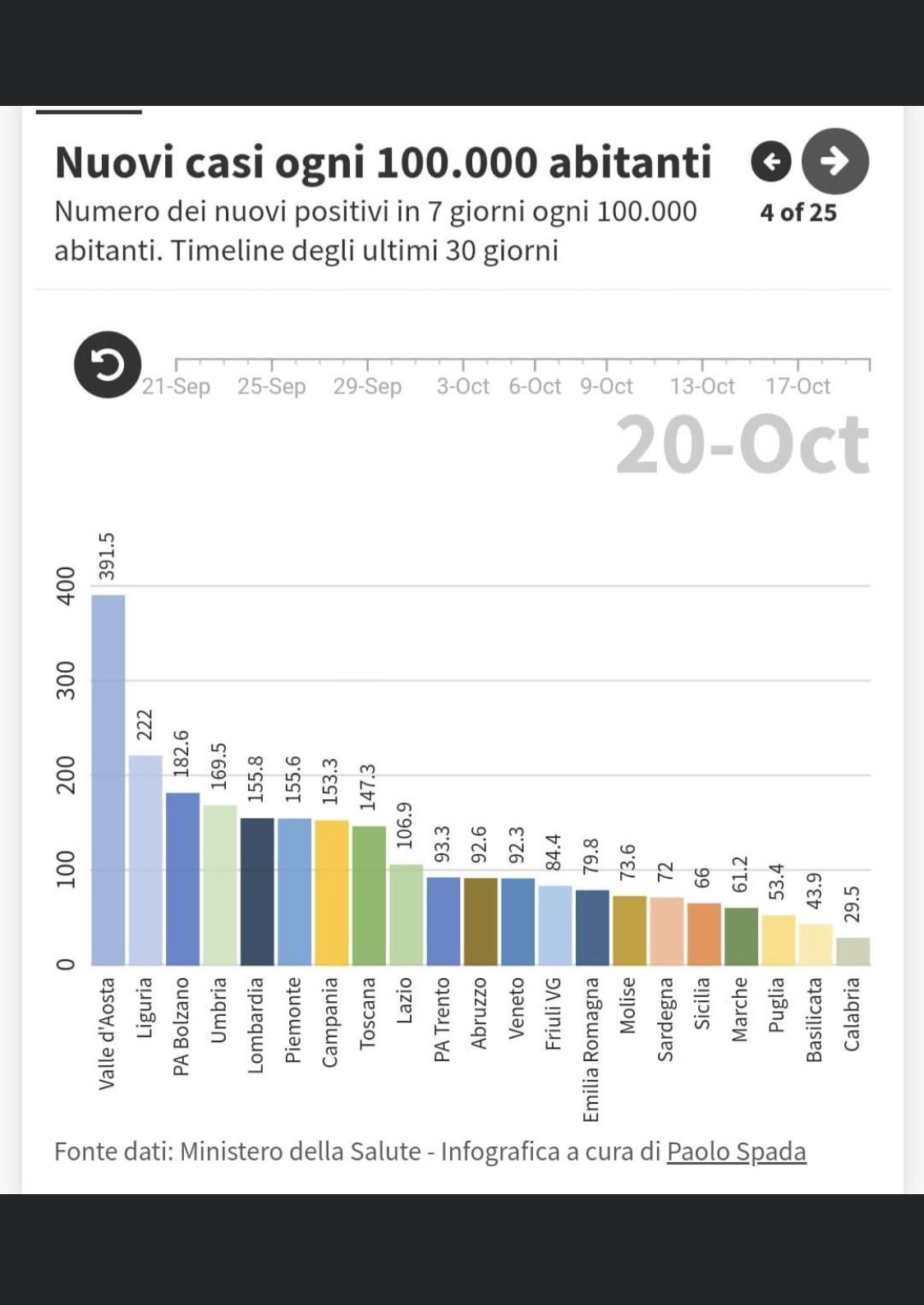 infografica