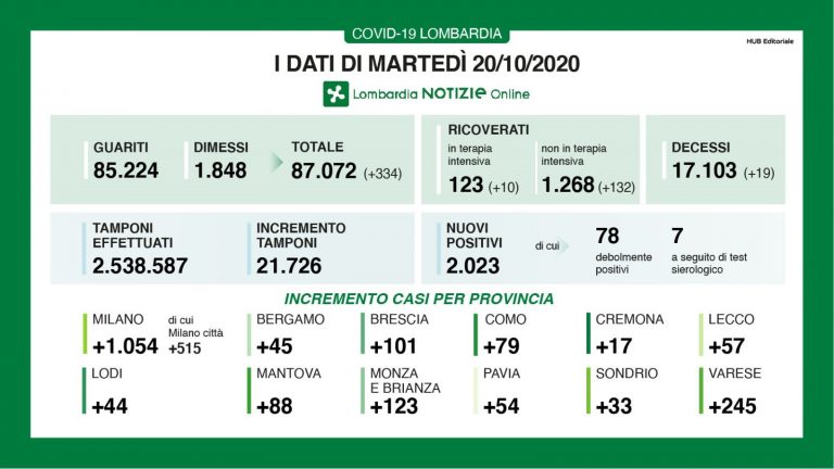 lombardia 1 768x432