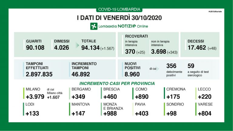 lombardia 10 768x432
