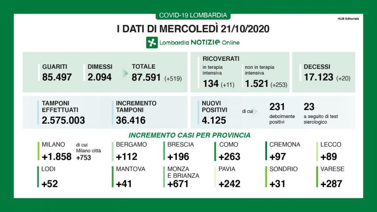 lombardia 2 768x432