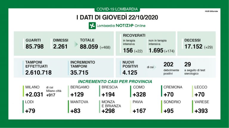 lombardia 3 768x432