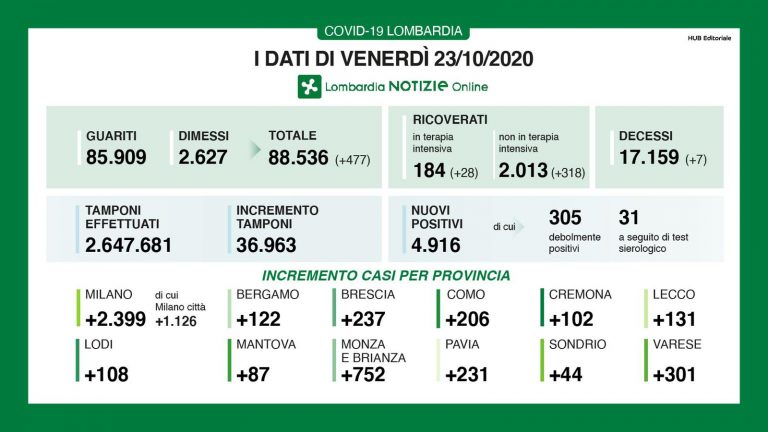 lombardia 4 768x432