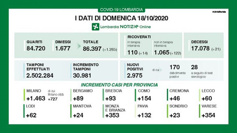 lombardia 768x432