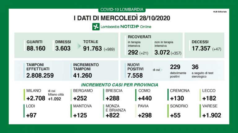 lombardia 8 768x432