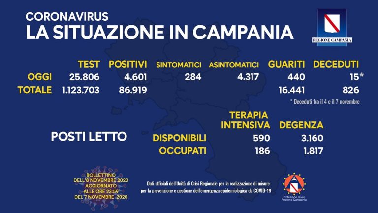 campania 5 768x432