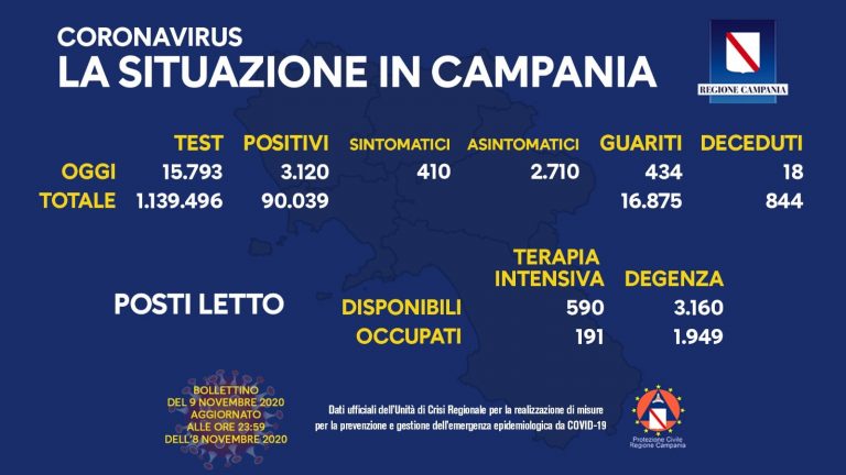 campania 6 768x432
