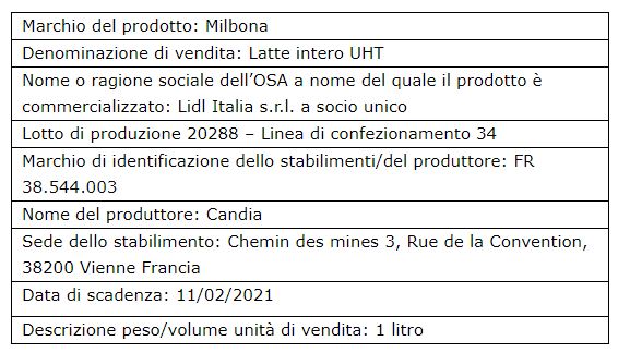 comunicato candia